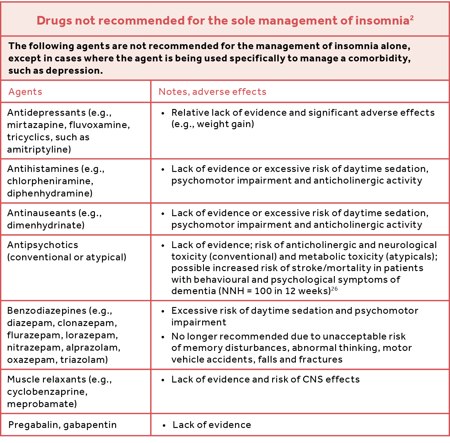 types of insomnia and treatments